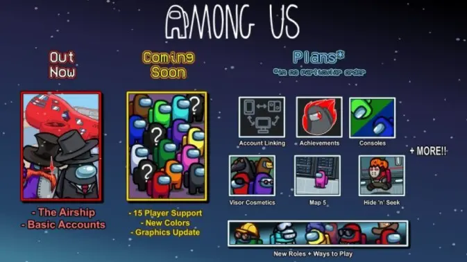Among Us Roadmap